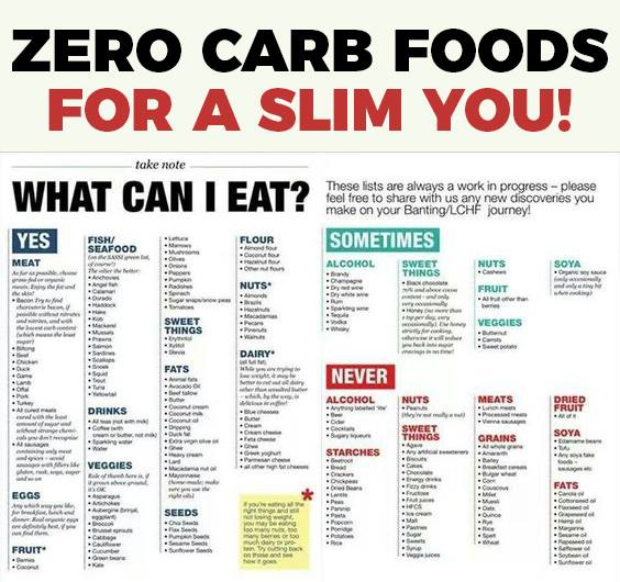 Zero Carb Foods For A Slim You! - Skinny Healthy Food